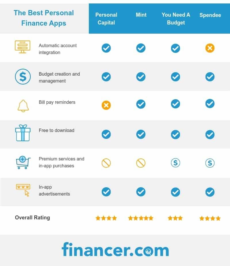 best free app for personal finance